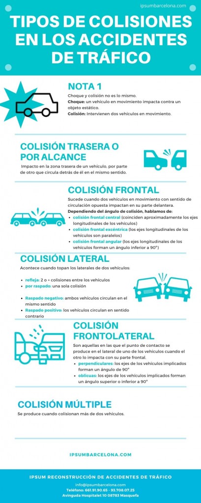 Píldoras de reconstrucción de accidentes de tráfico IV- Tipos de colisión entre vehículos en accidentes de tráfico